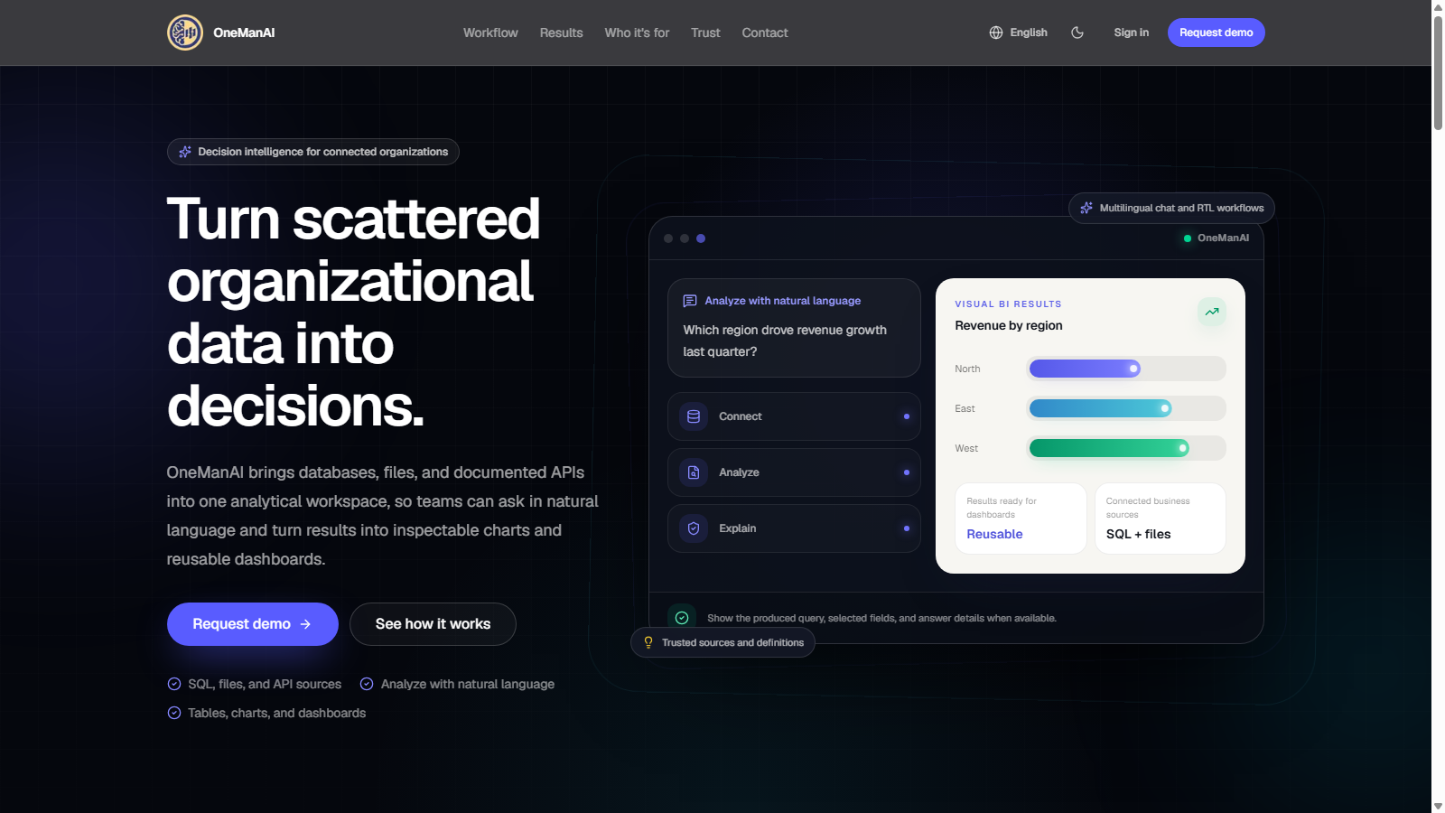 OneManAI business data analytics platform interface